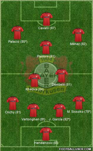 Bayer 04 Leverkusen Formation 2013
