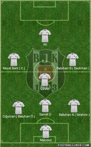 Besiktas JK Formation 2013