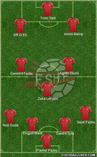 Albania Formation 2013