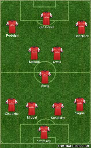 Arsenal Formation 2013