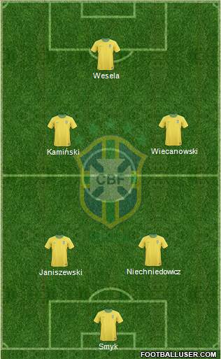 Brazil Formation 2013