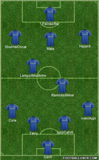 Chelsea Formation 2013