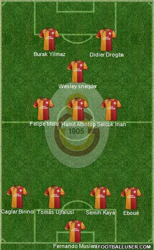 Galatasaray SK Formation 2013