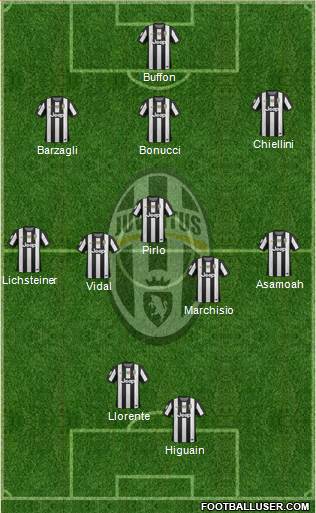 Juventus Formation 2013
