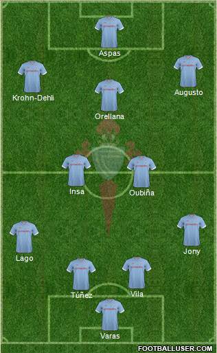R.C. Celta S.A.D. Formation 2013