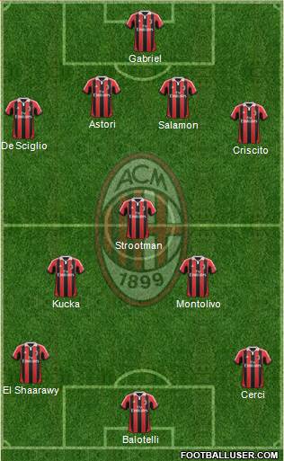 A.C. Milan Formation 2013