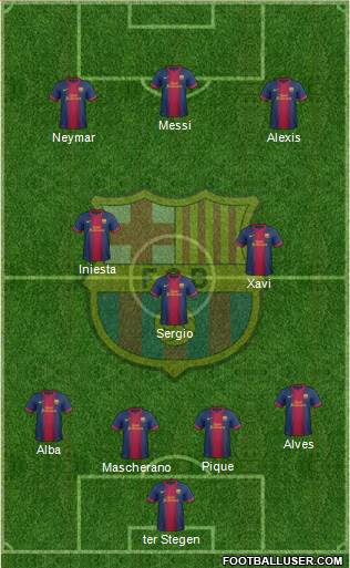 F.C. Barcelona Formation 2013