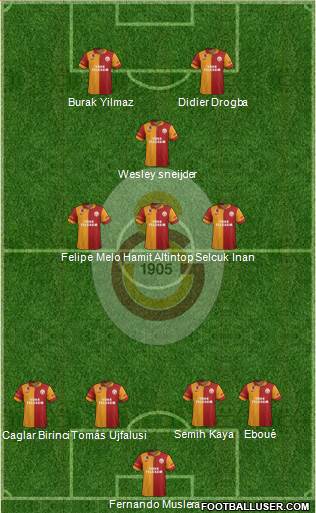 Galatasaray SK Formation 2013