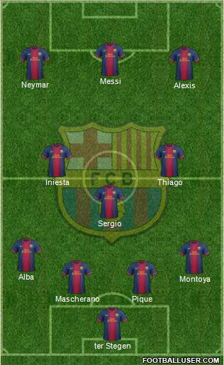 F.C. Barcelona Formation 2013