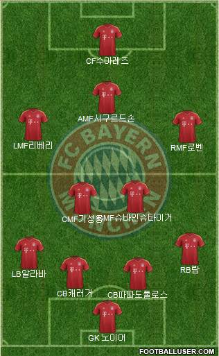 FC Bayern München Formation 2013