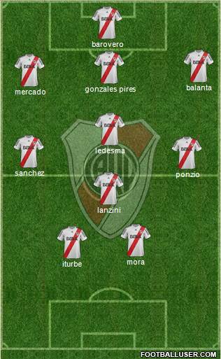 River Plate Formation 2013