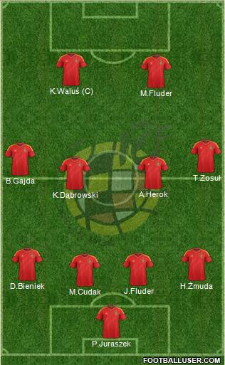 Spain Formation 2013