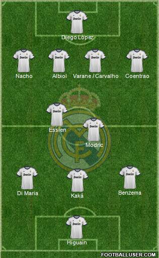 Real Madrid C.F. Formation 2013