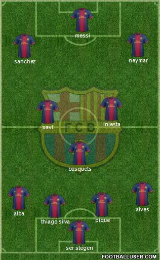 F.C. Barcelona Formation 2013