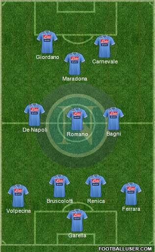 Napoli Formation 2013