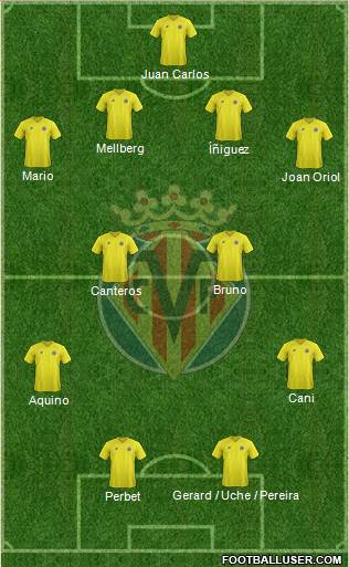Villarreal C.F., S.A.D. Formation 2013