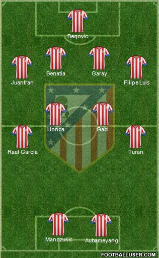 C. Atlético Madrid S.A.D. Formation 2013