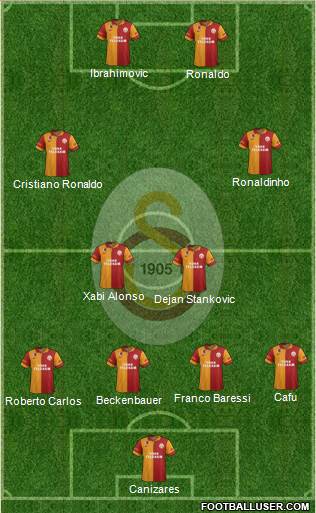 Galatasaray SK Formation 2013