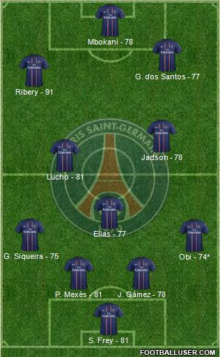 Paris Saint-Germain Formation 2013