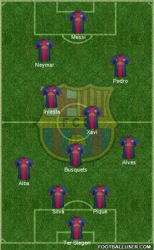 F.C. Barcelona Formation 2013