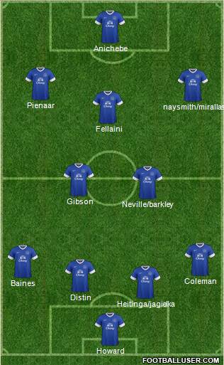 Everton Formation 2013