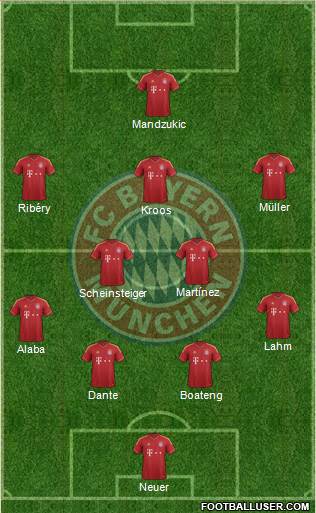 FC Bayern München Formation 2013
