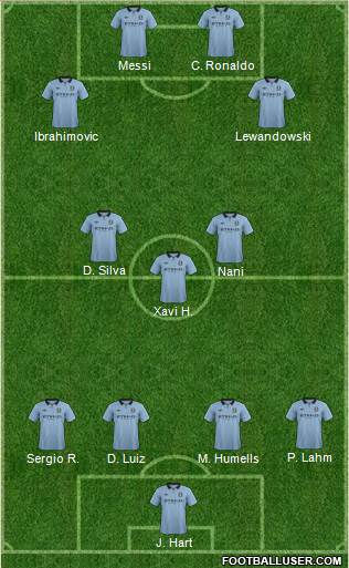 Manchester City Formation 2013