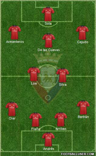 C. At. Osasuna Formation 2013