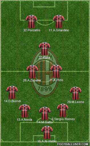 A.C. Milan Formation 2013