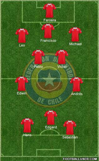 Chile Formation 2013