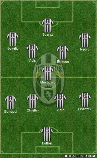 Juventus Formation 2013