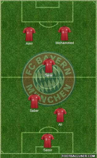 FC Bayern München Formation 2013