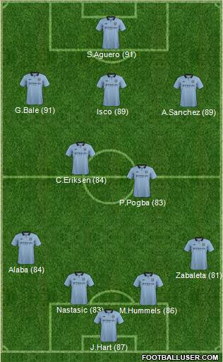 Manchester City Formation 2013