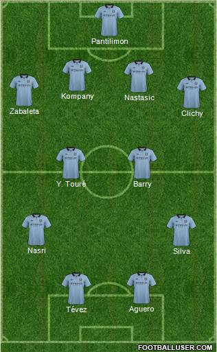Manchester City Formation 2013