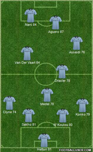 Manchester City Formation 2013