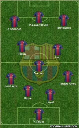 F.C. Barcelona Formation 2013