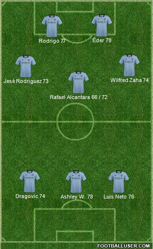 Manchester City Formation 2013