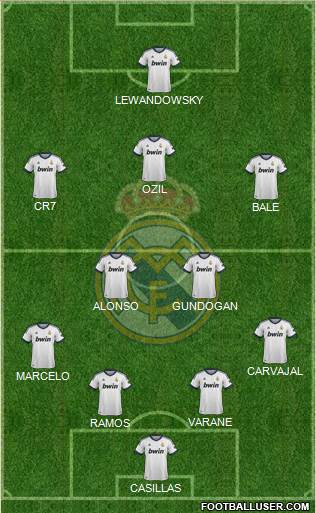 Real Madrid C.F. Formation 2013