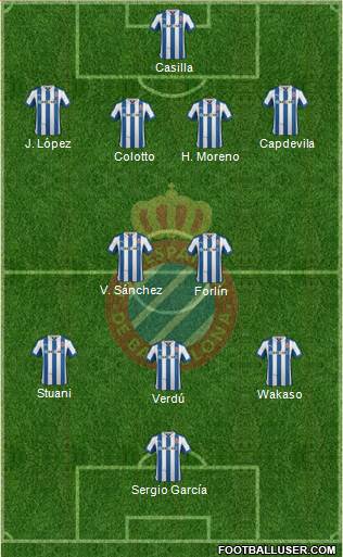 R.C.D. Espanyol de Barcelona S.A.D. Formation 2013