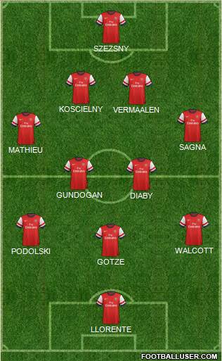 Arsenal Formation 2013