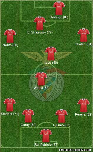 Sport Lisboa e Benfica - SAD Formation 2013