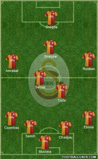 Galatasaray SK Formation 2013