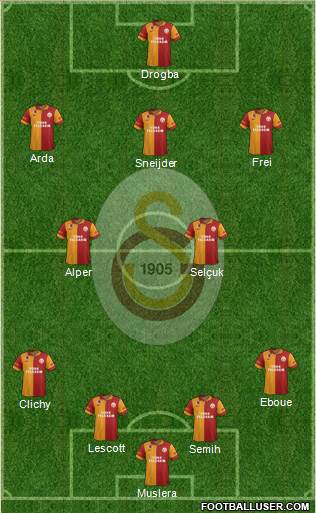 Galatasaray SK Formation 2013