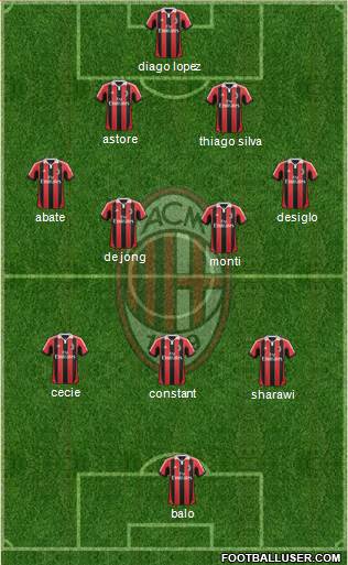 A.C. Milan Formation 2013