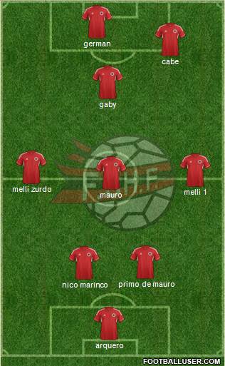 Albania Formation 2013