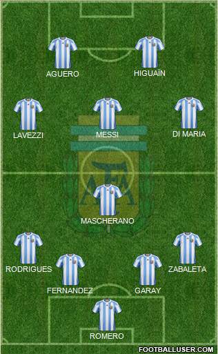Argentina Formation 2013