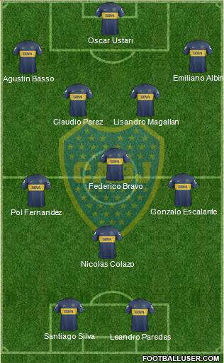 Boca Juniors Formation 2013