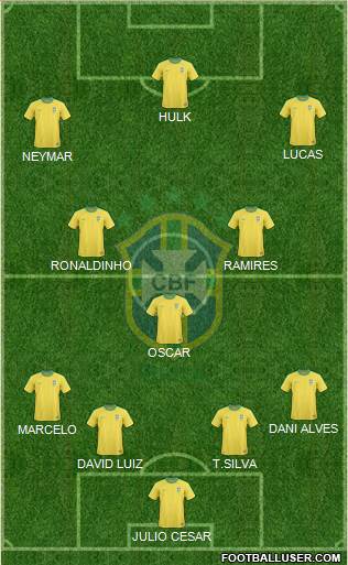 Brazil Formation 2013