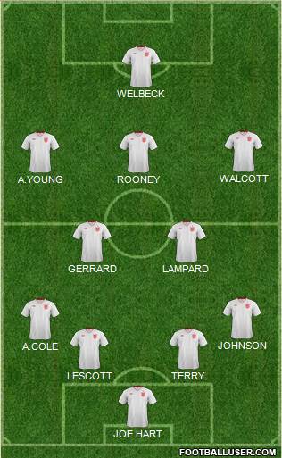 England Formation 2013