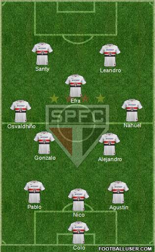 São Paulo FC Formation 2013